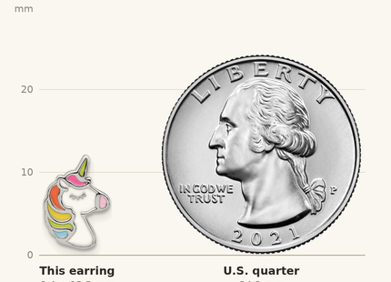 Classique True Size: Sterling Silver Rhodium-plated Polished Enameled Unicorn Post Earrings shown next to a US quarter (24.3 mm)