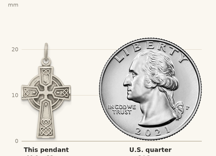 Classique True Size: Sterling Silver Antiqued Small Celtic Cross Pendant shown next to a US quarter (24.3 mm)