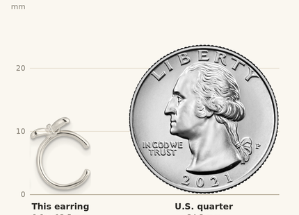 Classique True Size: Sterling Silver E-Coating Textured Butterfly Pair of 2 Cuff Earrings shown next to a US quarter (24.3 mm)
