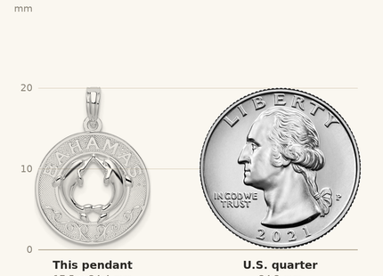 Classique True Size: De-Ani Sterling Silver Rhodium-Plated Textured Bahamas with Dolphins Pendant shown next to a US quarter (24.3 mm)