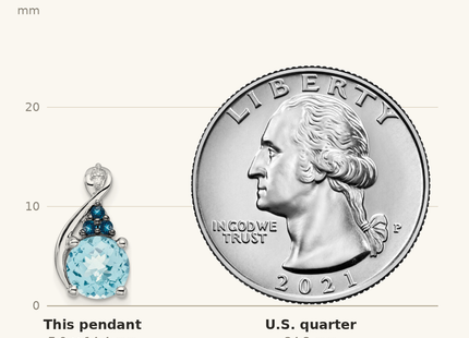 Classique True Size: Sterling Silver Rhodium-plate Dia. Swiss & London Blue Topaz Pendant shown next to a US quarter (24.3 mm)