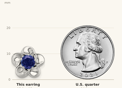 Classique True Size: Sterling Silver Rhodium-plated Floral Created Sapphire Post Earrings shown next to a US quarter (24.3 mm)
