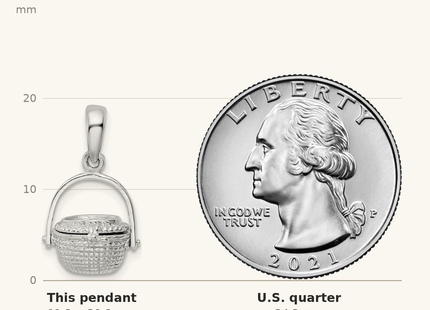 Classique True Size: De-Ani Sterling Silver Rhodium-Plated 3D Moveable Nantucket Basket Pendant shown next to a US quarter (24.3 mm)
