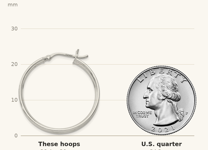 Classique True Size: Sterling Silver 4.25x30 Hoop Earrings shown next to a US quarter (24.3 mm)