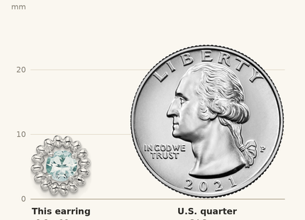 Classique True Size: Sterling Silver Rhod-plat Aquamarine Earrings shown next to a US quarter (24.3 mm)