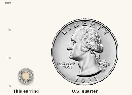 Classique True Size: Sterling Silver Rhod-plated Polished Created Opal & CZ Halo Post Earrings shown next to a US quarter (24.3 mm)