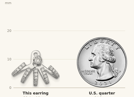 Classique True Size: Sterling Silver Rhodium-plated Polished CZ Front & Back Post Earrings shown next to a US quarter (24.3 mm)