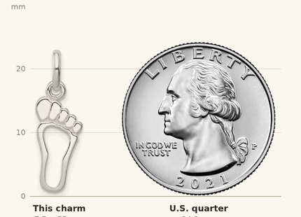 Classique True Size: Sterling Silver Foot Charm shown next to a US quarter (24.3 mm)