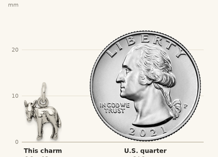 Classique True Size: Sterling Silver Antiqued Donkey Charm shown next to a US quarter (24.3 mm)