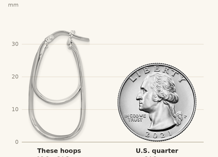 Classique True Size: Sterling Silver Rhodium-plated Twisted Double Oval Hoop Earrings shown next to a US quarter (24.3 mm)