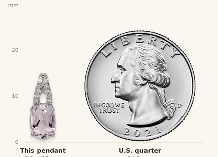 Classique True Size: Sterling Silver Rhodium-plated Diamond and Pink Quartz Oval Pendant shown next to a US quarter (24.3 mm)