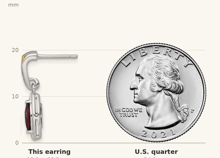 Classique True Size: Shey Couture Sterling Silver Rhodium-plated with 14k Accent Marquise Garnet Post Dangle Earrings shown next to a US quarter (24.3 mm)
