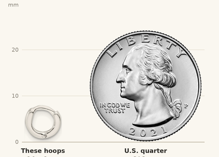 Classique True Size: Sterling Silver Polished 8.2x1. Round Hinged Hoop Earrings shown next to a US quarter (24.3 mm)