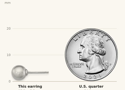 Classique True Size: Sterling Silver Rhodium-plated 7- Grey Round Freshwater Cultured Pearl Post Earrings shown next to a US quarter (24.3 mm)