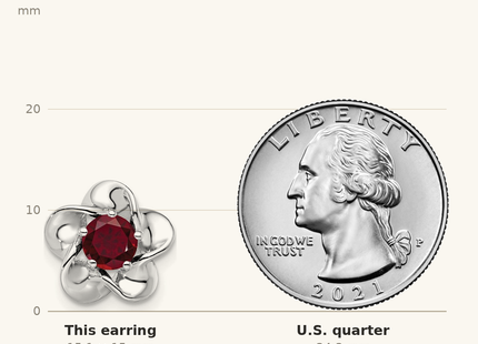 Classique True Size: Sterling Silver Rhodium-plated Floral Created Ruby Post Earrings shown next to a US quarter (24.3 mm)