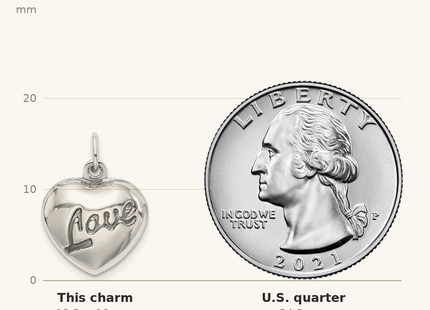 Classique True Size: Sterling Silver Love Puffed Heart Charm shown next to a US quarter (24.3 mm)