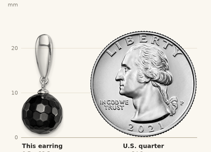 Classique True Size: Sterling Silver Rhodium-plated Faceted Onyx Post Dangle Earrings shown next to a US quarter (24.3 mm)