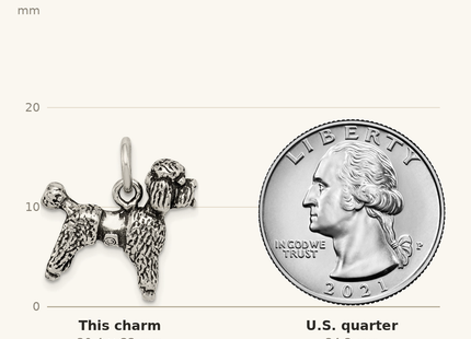 Classique True Size: Sterling Silver Antiqued Poodle Charm shown next to a US quarter (24.3 mm)