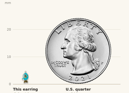 Classique True Size: Sterling Silver Polished Enameled Fish Post Earrings shown next to a US quarter (24.3 mm)