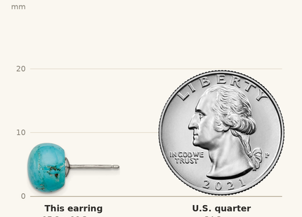 Classique True Size: Sterling Silver Rhod-pltd 10- Button Turquoise Post Earrings shown next to a US quarter (24.3 mm)