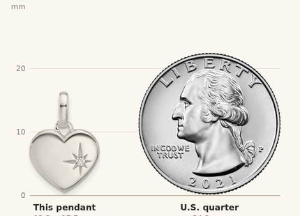 Classique True Size: Sterling Silver E-coated CZ Heart Pendant shown next to a US quarter (24.3 mm)
