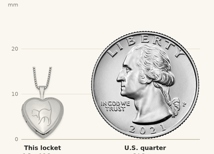 Classique True Size: Sterling Silver Rhodium-plated Cat Heart Locket Necklace shown next to a US quarter (24.3 mm)