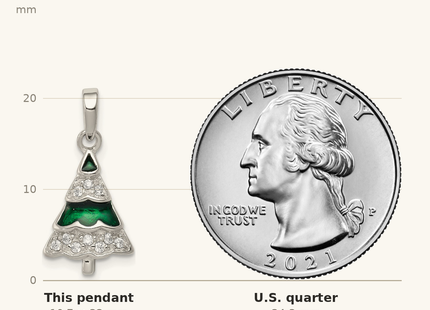 Classique True Size: Sterling Silver Rhodium-plated CZ and Enameled Christmas Tree Pendant shown next to a US quarter (24.3 mm)
