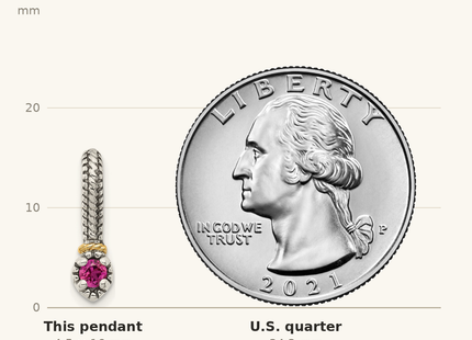 Classique True Size: Shey Couture Sterling Silver Antiqued with 14k Accent Polished Created Ruby Chain Slide Pendant shown next to a US quarter (24.3 mm)