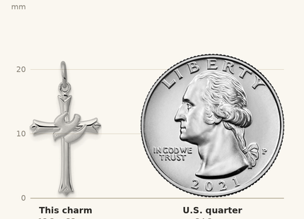Classique True Size: Sterling Silver Platinum-plated Holy Spirit Cross with Dove Charm shown next to a US quarter (24.3 mm)