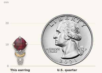 Classique True Size: Shey Couture Sterling Silver Rhodium-plated with 14k Accent Checker-cut Cushion Garnet and .. Diamond Post Earrings shown next to a US quarter (24.3 mm)