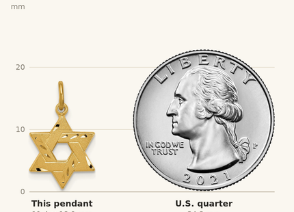 Classique True Size: Sterling Silver Gold-tone Engraved Small Jewish Star Pendant shown next to a US quarter (24.3 mm)