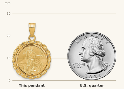 Classique True Size: Wideband Distinguished Coin Jewelry 14ky Diamond-cut & Twisted Wire Prong Mounted 1/10oz American Eagle Coin Bezel Pendant shown next to a US quarter (24.3 mm)