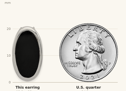 Classique True Size: Sterling Silver Rhodium-plated Polished Onyx Non-Pierced Oval Earrings shown next to a US quarter (24.3 mm)