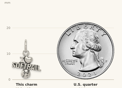 Classique True Size: Sterling Silver Antique I (heart) Softball Charm shown next to a US quarter (24.3 mm)