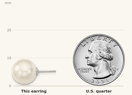 Classique True Size: Majestic Sterling Silver Rhodium-plated 12- White Imitation Shell Pearl Stud Earrings shown next to a US quarter (24.3 mm)