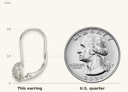 Classique True Size: Sterling Silver Rhodium-plated CZ Leverback Earrings shown next to a US quarter (24.3 mm)
