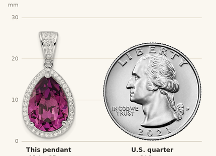 Classique True Size: Sterling Silver Rhodium-plated CZ & Dk Purple Crystal Pendant shown next to a US quarter (24.3 mm)