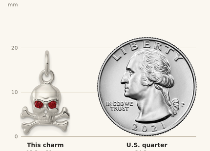 Classique True Size: Sterling Silver Red CZ Skull Charm shown next to a US quarter (24.3 mm)