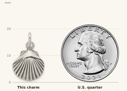 Classique True Size: Sterling Silver Antiqued Sea Shell Charm shown next to a US quarter (24.3 mm)