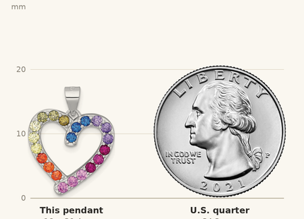 Classique True Size: Sterling Silver Rhodium-plated Polished Multi-color Rainbow CZ Open Heart Pendant shown next to a US quarter (24.3 mm)