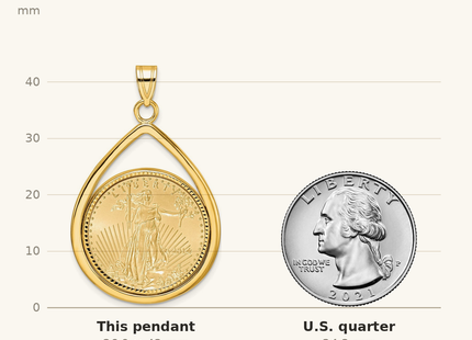 Classique True Size: Wideband Distinguished Coin Jewelry 14ky Diamond-cut Lightweight Tear Drop Prong Mounted 1/4oz American Eagle Coin Bezel Pendant shown next to a US quarter (24.3 mm)