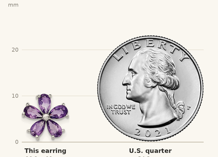 Classique True Size: Sterling Silver Rhodium Plated Amethyst Floral Earrings shown next to a US quarter (24.3 mm)
