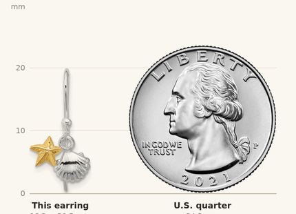 Classique True Size: Sterling Silver RH-plated Flash Gold-plated Starfish & Shell Dangle Earring shown next to a US quarter (24.3 mm)