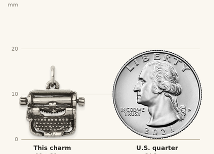 Classique True Size: Sterling Silver Antiqued Typewriter Charm shown next to a US quarter (24.3 mm)