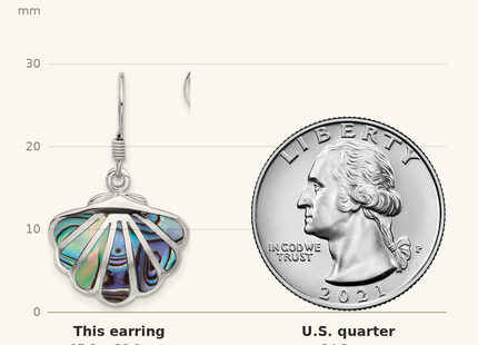 Classique True Size: Sterling Silver Rhodium-Plated Polished Abalone Shell Dangle Earrings shown next to a US quarter (24.3 mm)
