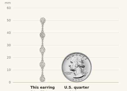Classique True Size: Sterling Silver Rhodium-plated CZ 5 Station Dangle Post Earrings shown next to a US quarter (24.3 mm)