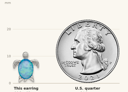 Classique True Size: Sterling Silver Rhodium-plated Created Opal Polished Turtle Post Earrings shown next to a US quarter (24.3 mm)