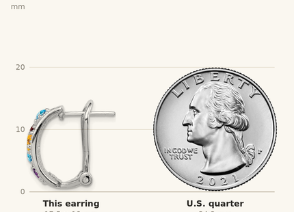 Classique True Size: SS Rhodium-plated Amethyst/Blue Topaz/Garnet/Citrine Omega Back Earrings shown next to a US quarter (24.3 mm)