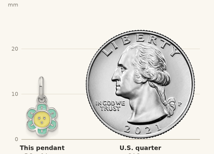Classique True Size: Sterling Silver RH-plated Blue & Yellow Enamel Flower Children's Pendant shown next to a US quarter (24.3 mm)