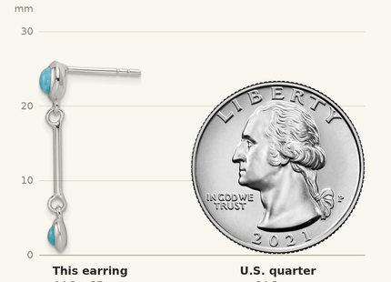 Classique True Size: Sterling Silver Rhodium-plated Turquoise Drop Dangle Earrings shown next to a US quarter (24.3 mm)